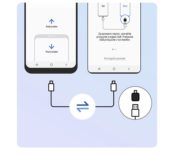 S kablom USB priključite staro napravo na nov Galaxy .
