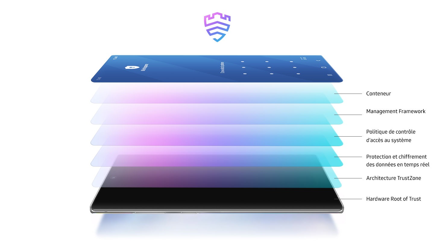 Image graphique d’un Galaxy Note 10+ posé en mode paysage dévoilant le côté où se trouve le bouton marche/arrêt. Six couches flottent au-dessus de l’écran pour illustrer les couches de protection apportées par Samsung Knox : Hardware Root of Trust, TrustZone Architecture, Runtime Protection and Encryption, SE for Android, Cadre de gestion et Contenant.