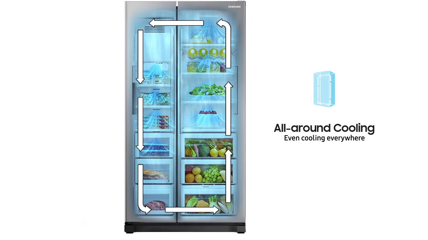 All-Around Cooling