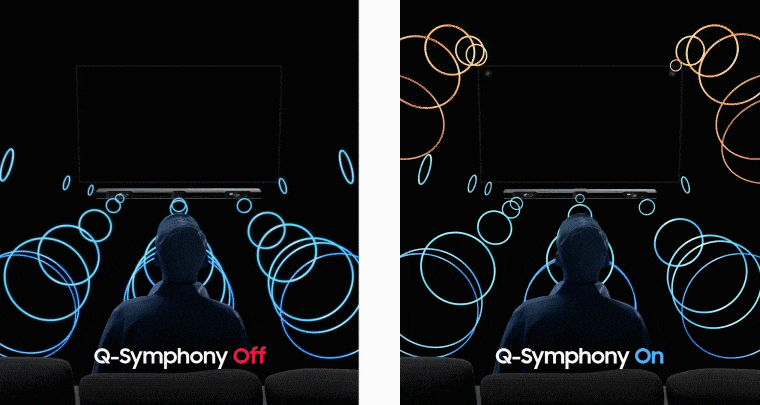 jämförelse av q symphony på och av