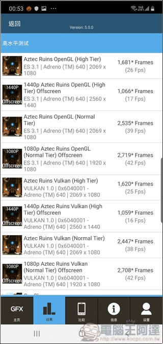GFXBebch 與 3DMARK 的遊戲表現都非常棒!拿來玩遊戲根本就是種流暢的聲光饗宴 GFXBebch 與 3DMARK 的遊戲表現都非常棒!拿來玩遊戲根本就是種流暢的聲光饗宴