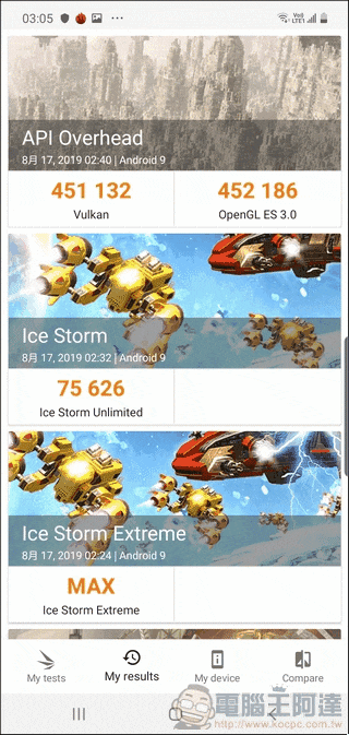 GFXBebch 與 3DMARK 的遊戲表現都非常棒!拿來玩遊戲根本就是種流暢的聲光饗宴 GFXBebch 與 3DMARK 的遊戲表現都非常棒!拿來玩遊戲根本就是種流暢的聲光饗宴