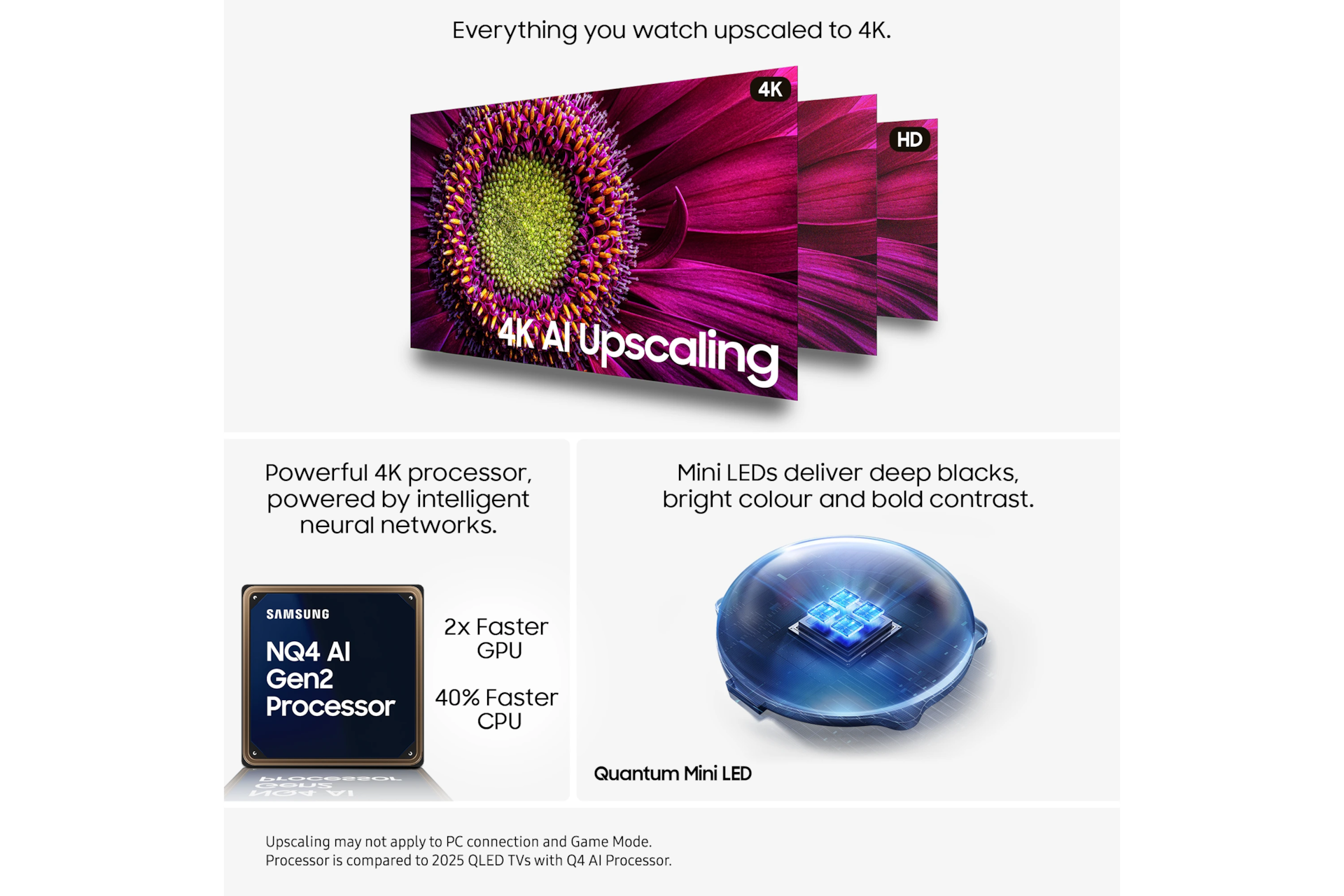 55" Neo QLED QN80F 4K Vision AI Smart TV (2025) Gray