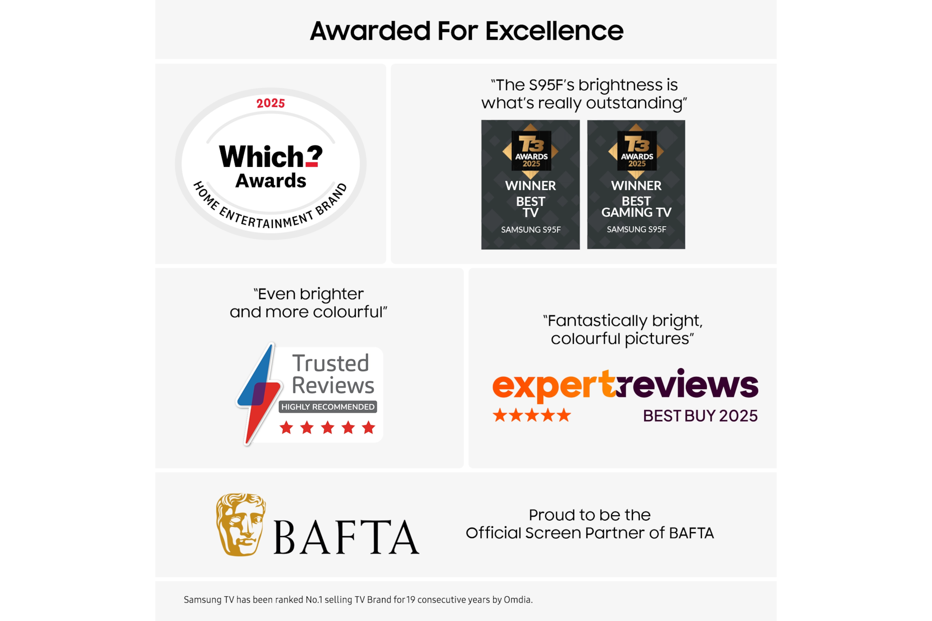 55" OLED S95F  4K  Vision AI Smart TV (2025) Black