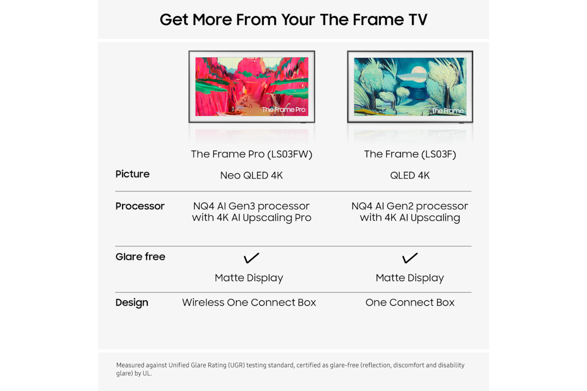 65" The Frame Pro Neo QLED 4K Vision AI Smart TV (2025) Black