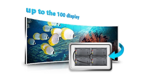 Configure to up to 100 Displays