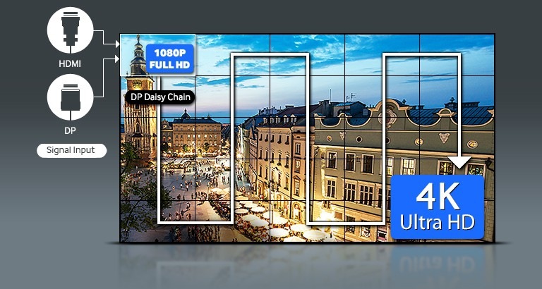 Achieve UHD Picture Quality without Additional Devices through Industry-Leading Technology 