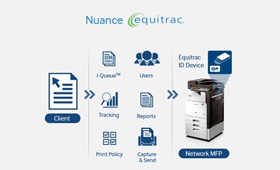 Nuance Equitac