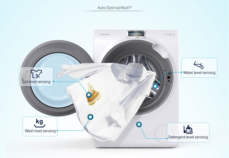 Automated control of water, detergent and washing cycle