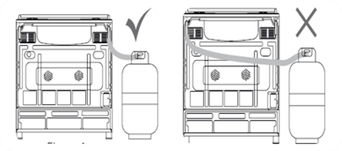 Gas connection