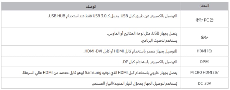 Ports G9 table