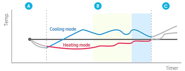 3-stages-of-good-sleep-mode