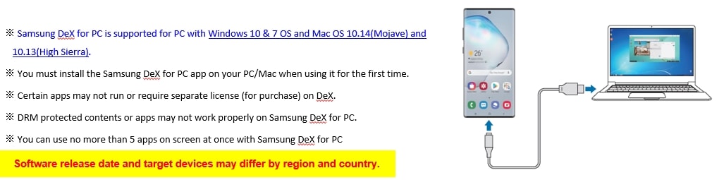 Recurso do Samsung DeX