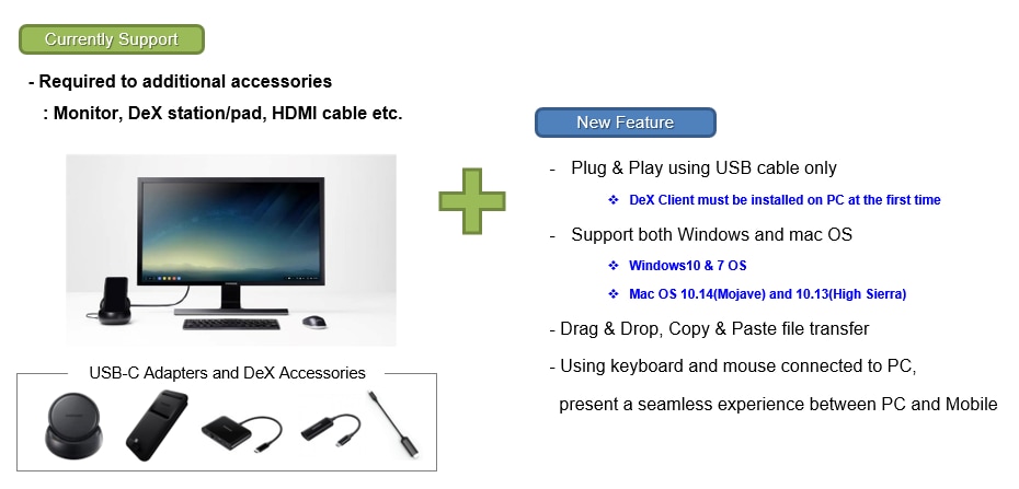 Recurso do Samsung DeX