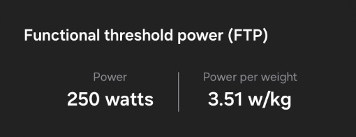 Se puede ver una tarjeta para las métricas de FTP con un texto de “Funcional threshold power (FTP)” bajo el cual aparece el texto de “250 watts” para potencia y “3.51 w/kg” para potencia por peso.