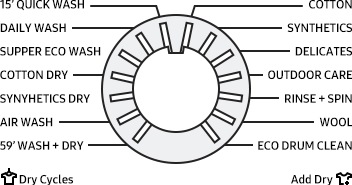 add more time to dry