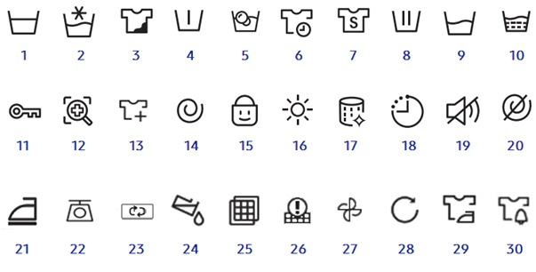 Eine Übersicht der Display-Symbole von Samsung Waschmaschinen wird angezeigt.
