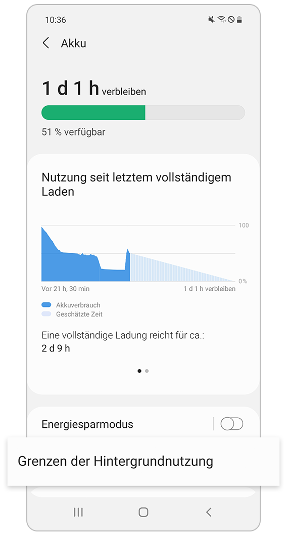 Grenzen der Hintergrundnutzung
