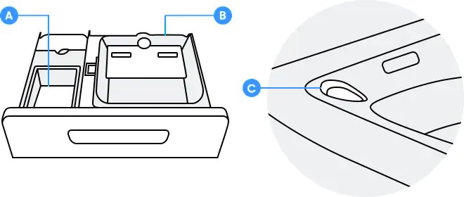 Type 2 top loader detergent drawer.