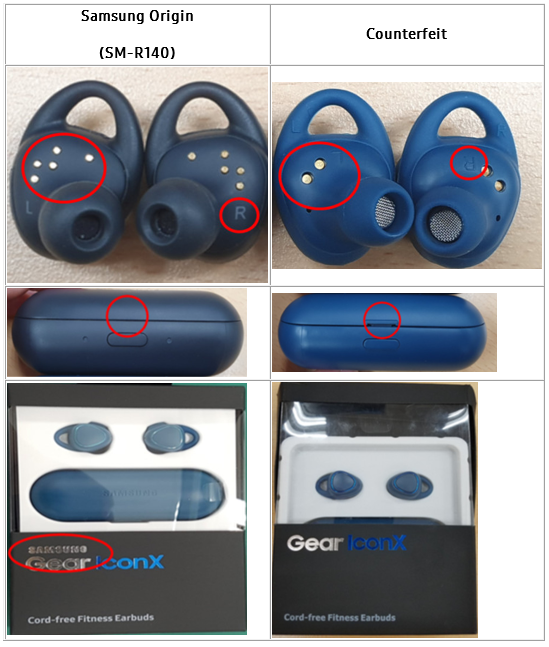 Wearable devices Samsung origin vs counterfeit