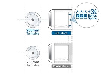 Eyni ölçü - daha böyük həcm +3L MORE (Compact outside and Big inside)