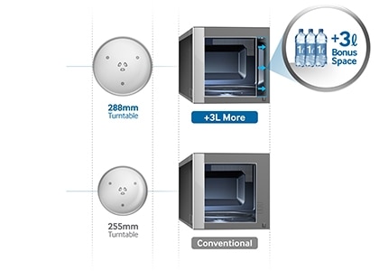 Eyni ölçü - daha böyük həcm +3L MORE (Compact outside and Big inside)