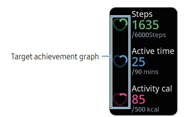 Checking your daily activity