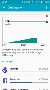 View summary of app data usage