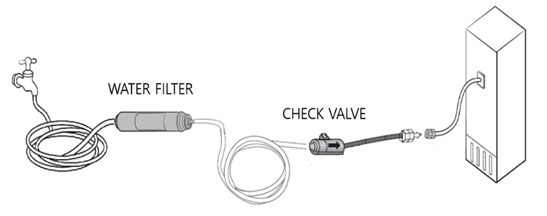 Diagram van de waterleiding, filter en de verbindingen van de klep naar de koelkast-vriescombinatie.