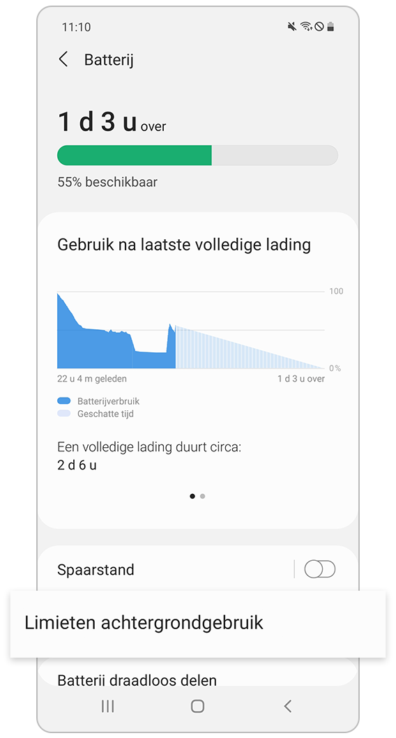 Limieten achtergrondgebruik