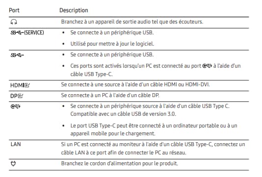 Détail des différents ports d'un moniteur Samsung
