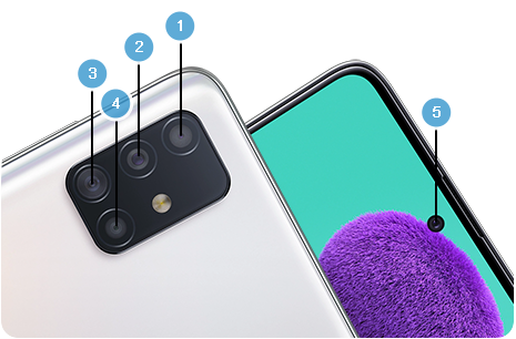 Камери на Galaxy A51