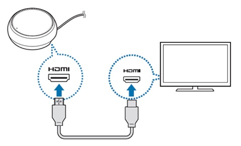 Свързване на кабел към HDMI порт на телевизор