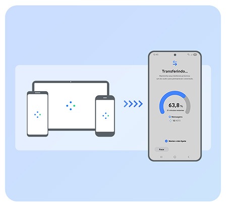 À esquerda estão dois smartphones e um tablet. À direita está o celular Galaxy recebendo dados através do Smart Switch. No meio há um ícone semelhante a uma seta indicando que os dados estão sendo transferidos de dispositivos anteriores para o novo Galaxy.