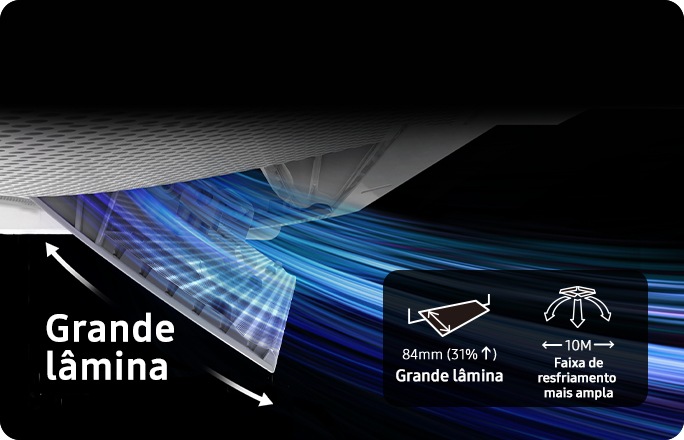 Uma imagem aproximada de um ar-condicionado cassete Samsung destaca sua grande abertura de lâmina, que espalha ar por uma ampla área. Dois ícones à direita indicam que a lâmina de 84 mm é 31% maior do que os modelos anteriores e tem uma faixa de refrigeração de até 10 metros.