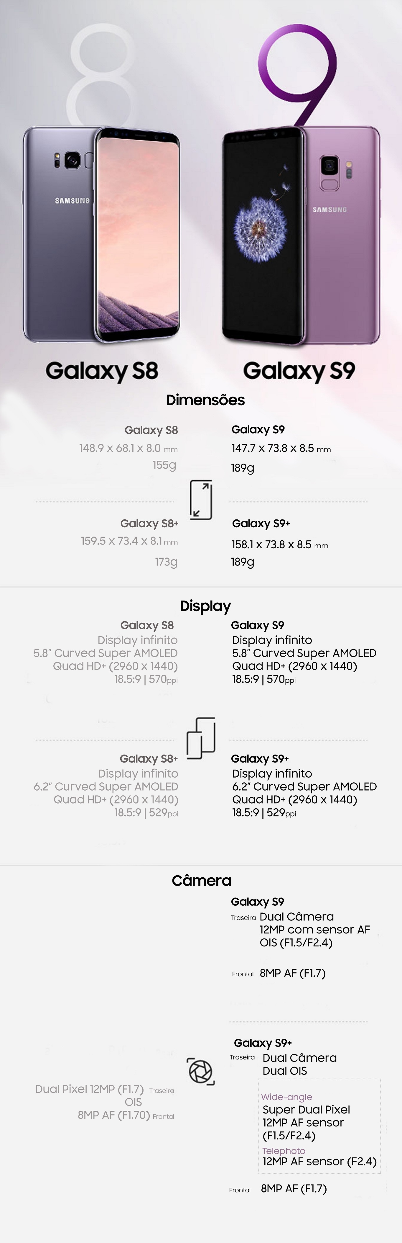 Comparação Galaxy S8 e S9: