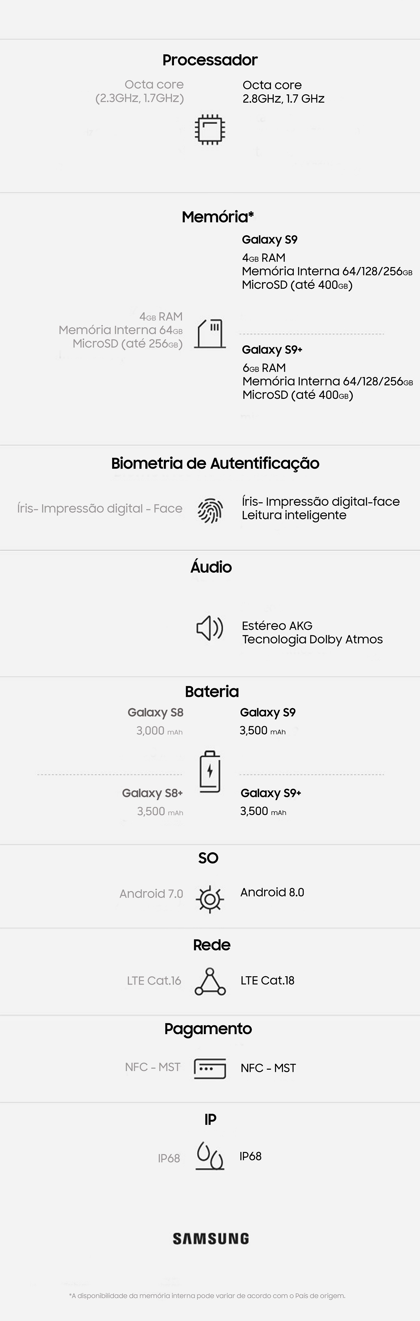 Comparação Galaxy S8 e S9: