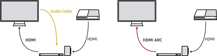 Diferença do HDMI ARC