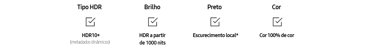 Uma lista de verificação para comprar a melhor TV HDR mostra quatro coisas. A primeira caixa de seleção está ao lado do texto “Tipo HDR com HDR10+ (metadados dinâmicos)”. A segunda caixa de seleção está ao lado do texto “Brilho com HDR a partir de 1000 nits”, a terceira caixa de seleção está ao lado do texto “Preto com escurecimento local” e a quarta caixa de seleção está ao lado do texto “Cor com volume de cor 100%”.