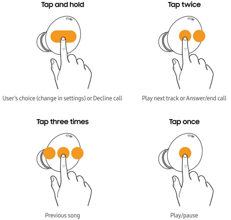 Galaxy Buds Pro touchpad command gestures