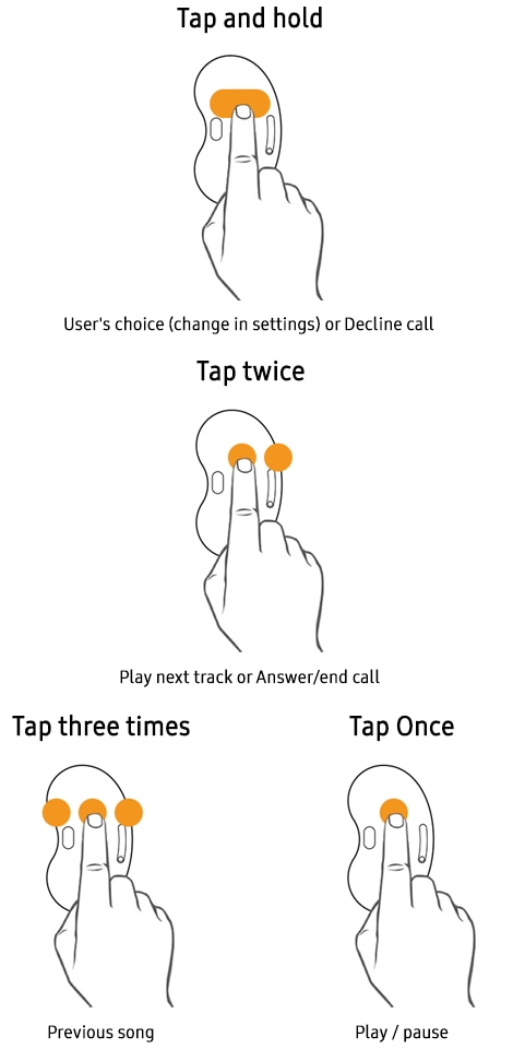 Galaxy Buds LIve touchpad command gestures