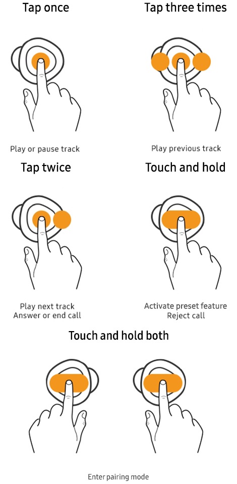 Galaxy Buds and Buds+ touchpad command gestures