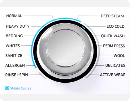 Samsung washer control dial highlighting various wash cycles such as Normal, Heavy Duty, Bedding, Sanitize, and others.