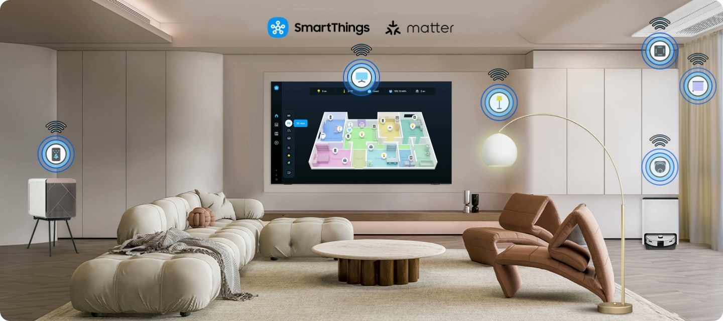 A large Samsung TV in a living room is connected to various smart home devices, including an air purifier, a lamp, an air conditioner, a curtain and a robot vacuum, as indicated by icons hovering over the respective items. SmartThings and Matter logos. Zoom in on TV with SmartThings UI. The real light turns on when the button goes from off to on. Next the real blind opens when the button goes from off to opened. Zoom out to living room. 3D Map View is now displayed.