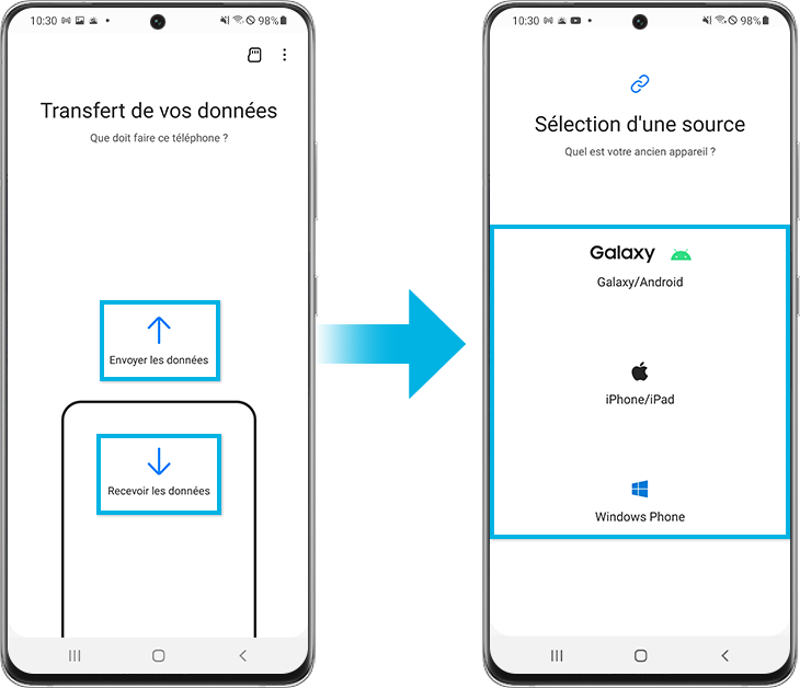 Smart Switch-Recevoir/envoyer des données