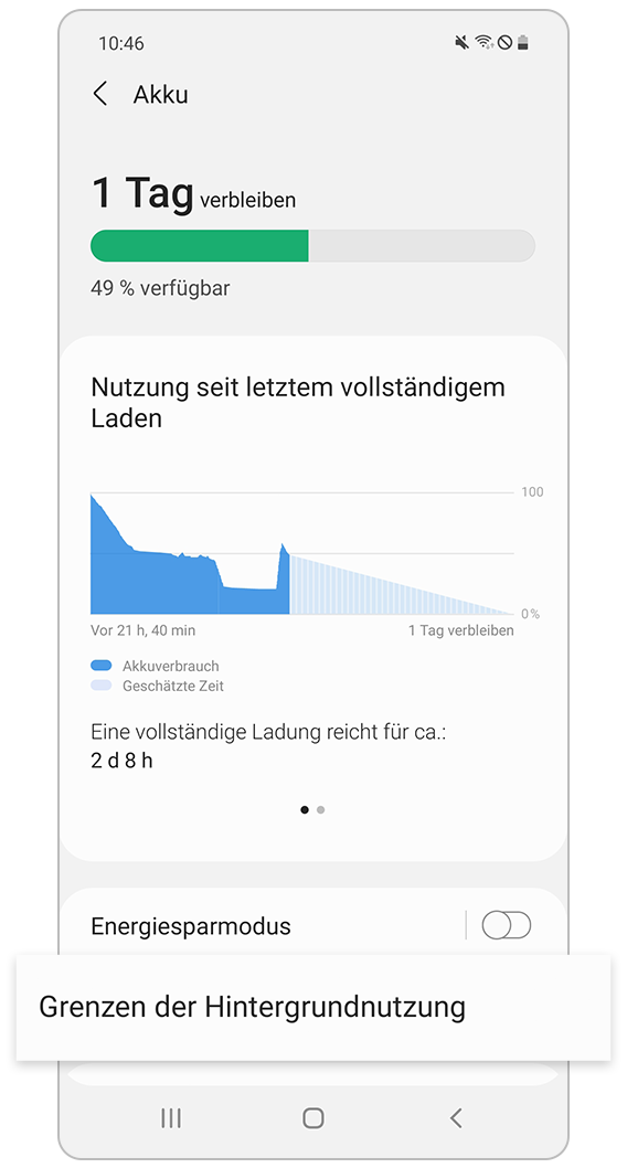 Grenzwerte für die Hintergrundnutzung
