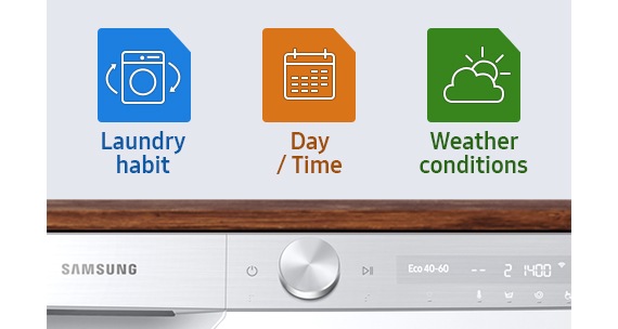 Die AI Control Funktion des neuen Samsung Waschtrockners zeigt drei Symbole für KI-Muster wie Waschgewohnheiten, Tag/Uhrzeit und Wetterbedingungen