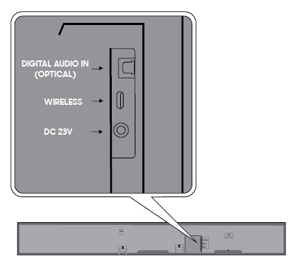 Digital audio In