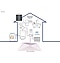 Esquema del EHS TDM+ (blanco)