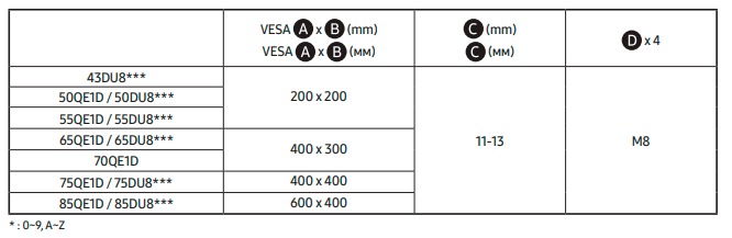 Tabla con información de los tornilos y los modelos compatibles
